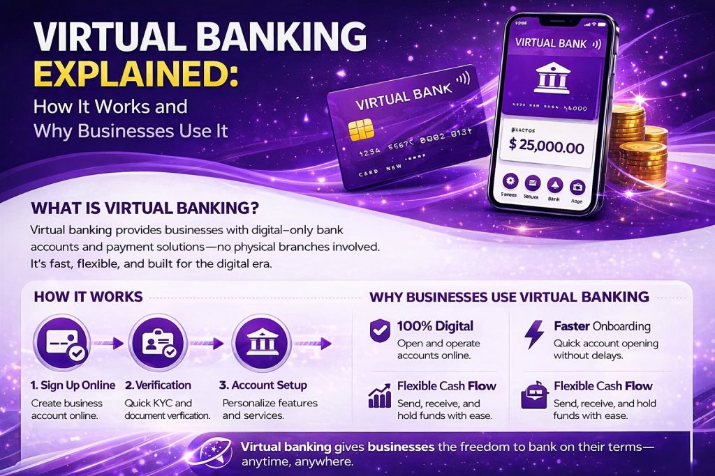 Virtual Banking Explained