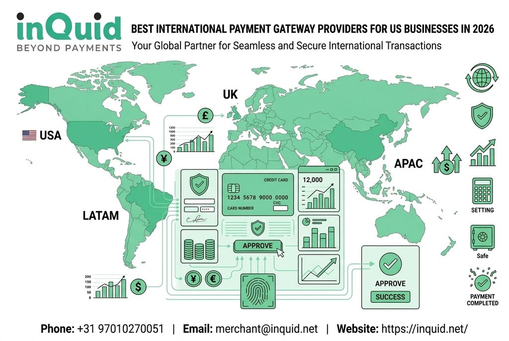 Best international payment gateway providers for US businesses in 2026, highlighting secure payments, global transactions, multi-currency processing, and business growth.